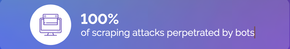 100% Scraping attacks