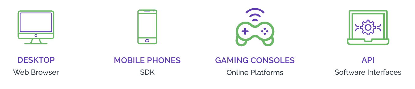 Entry points include desktop, mobile, API and gaming consoles