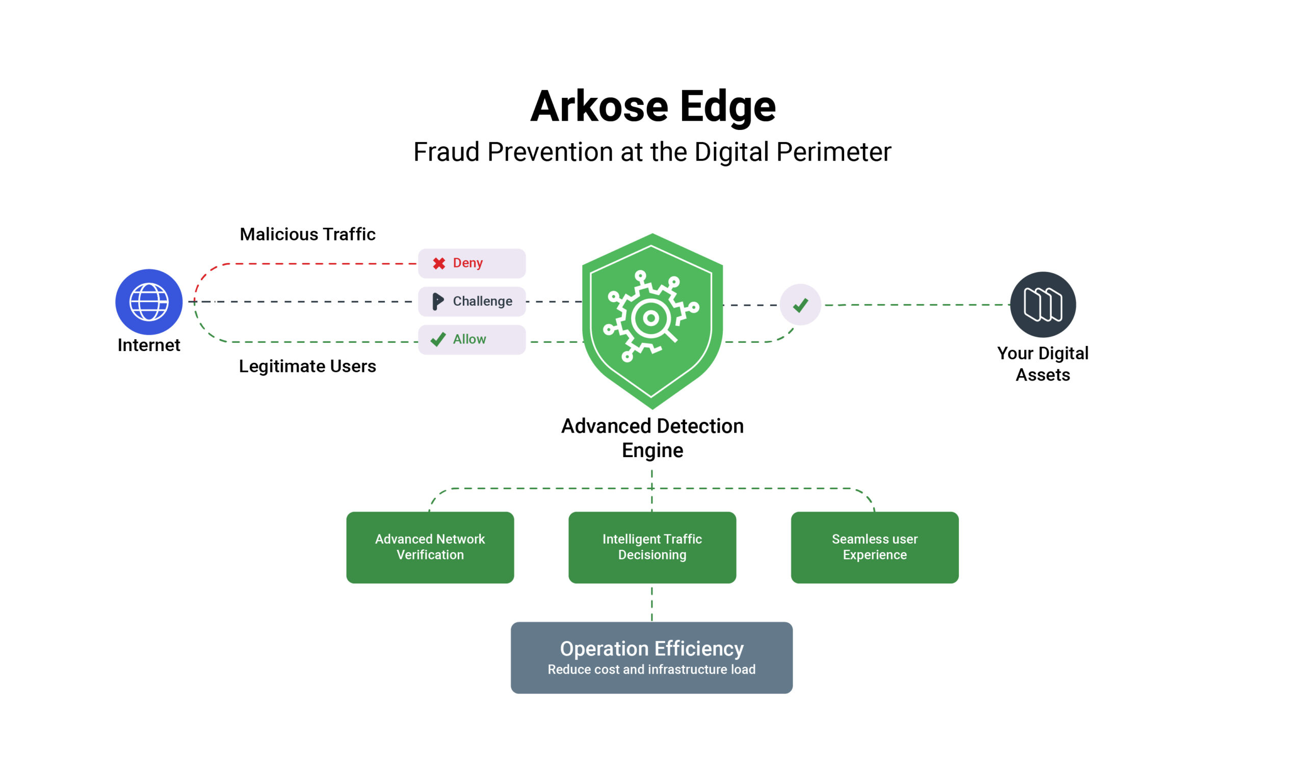 Extend Protection Beyond Browsers.