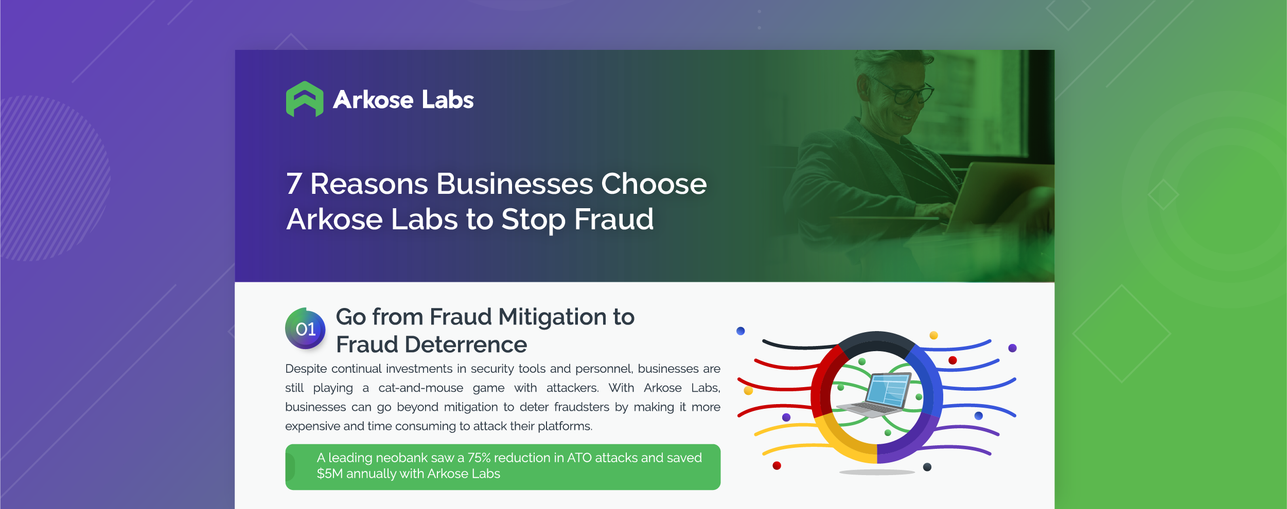 7 Reasons Businesses Choose Arkose Labs to Stop Fraud