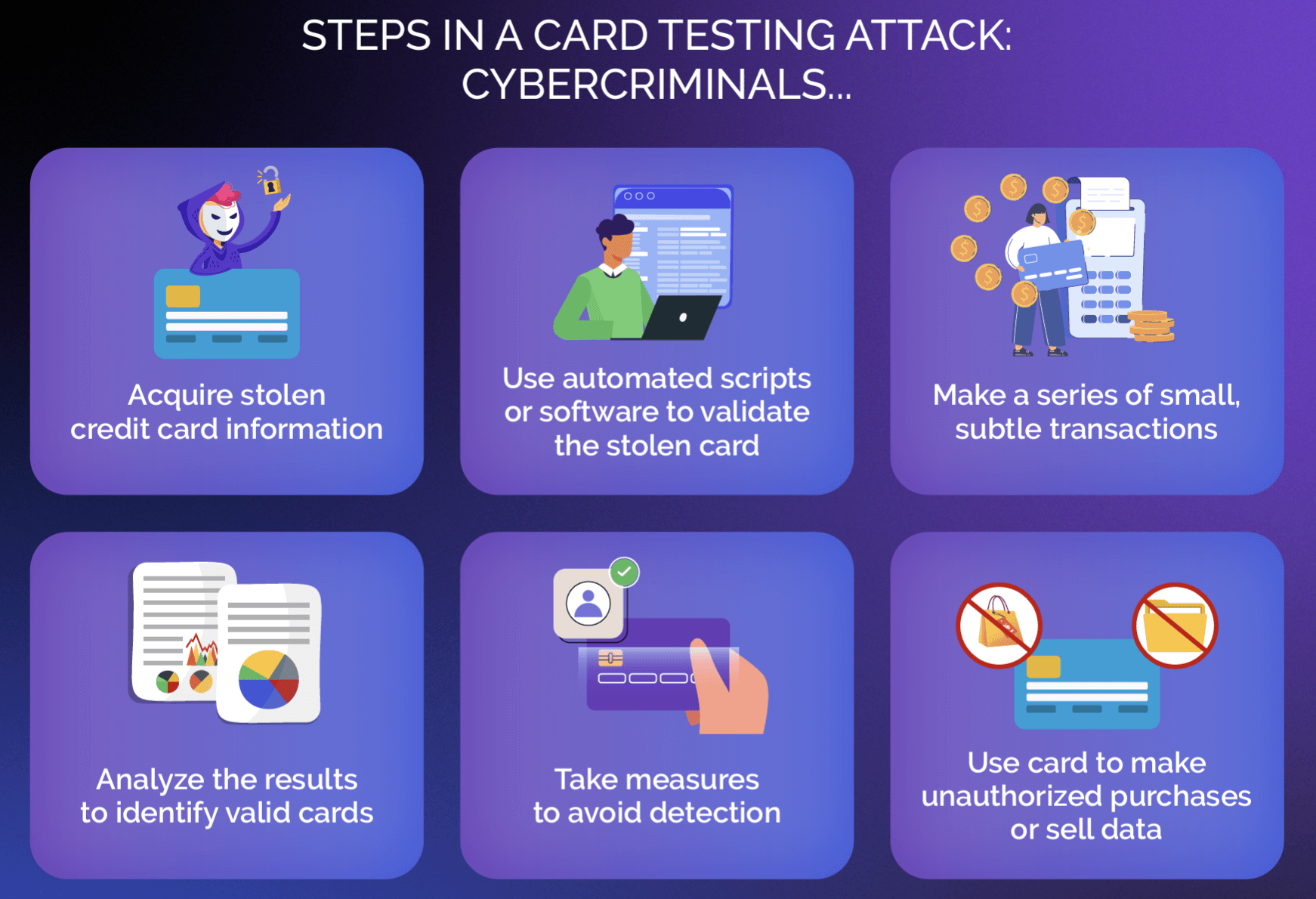Basic steps cybercriminals take to determine whether a credit card is valid