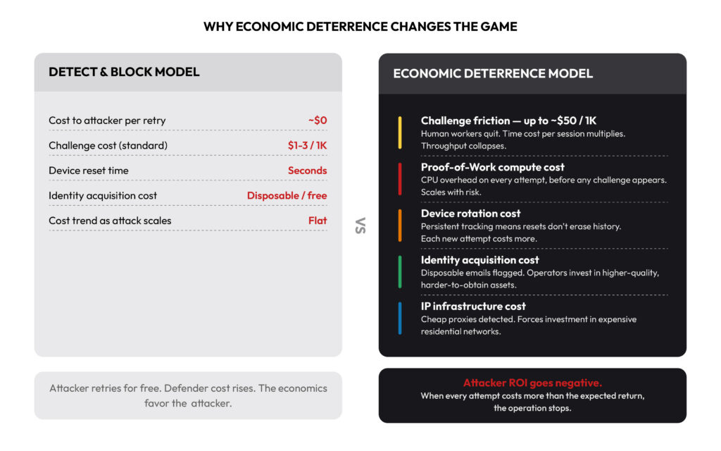 why economic deterrence changes the game chart