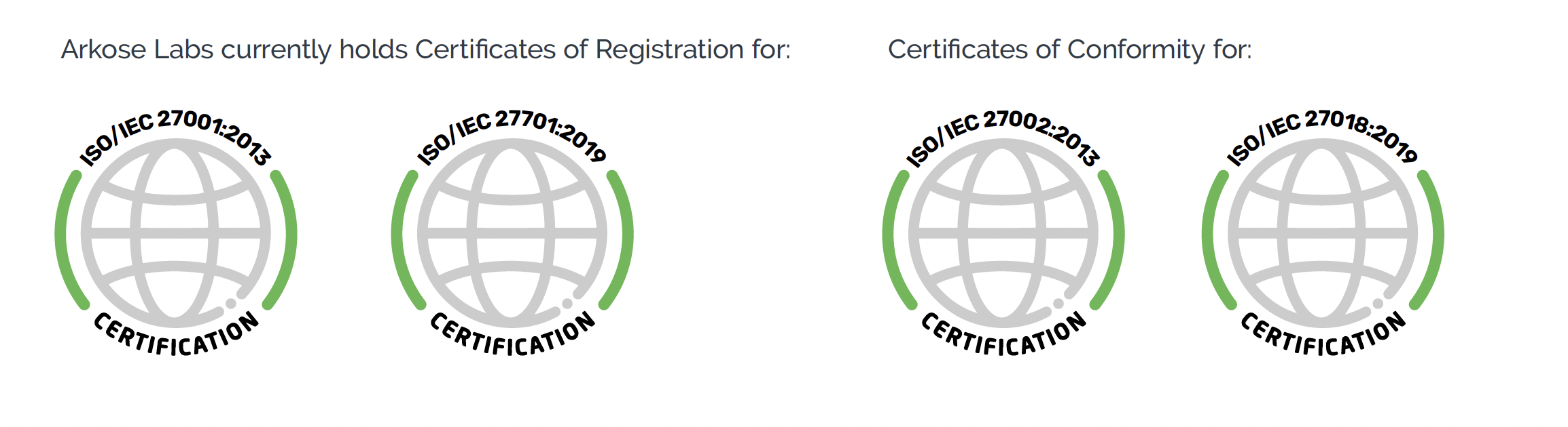 Certificates of Registration Auth0