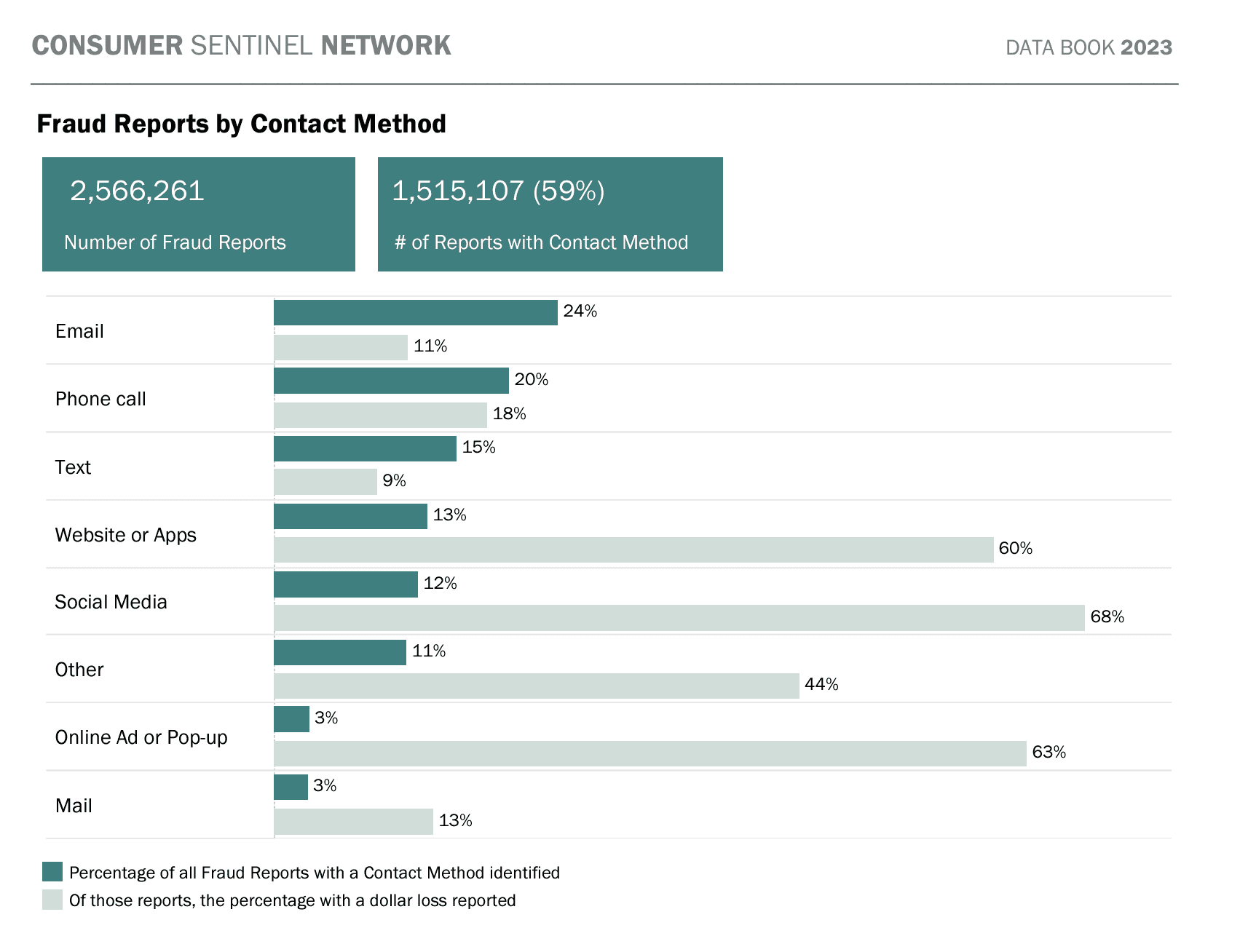 Chart-1