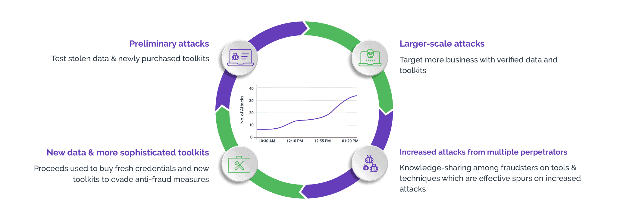 The dark side of data scraping