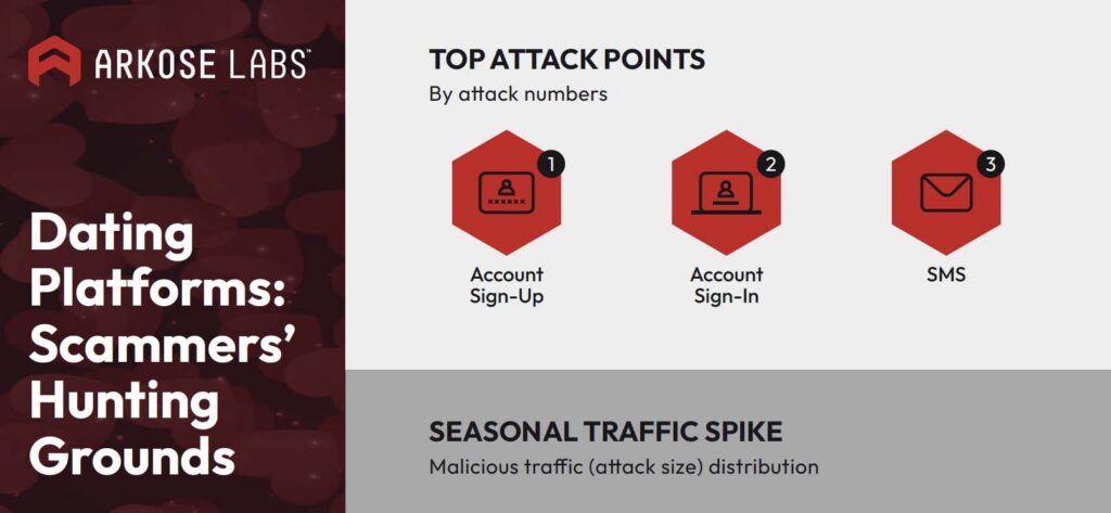 Dating Platforms: Scammers’ Hunting Grounds