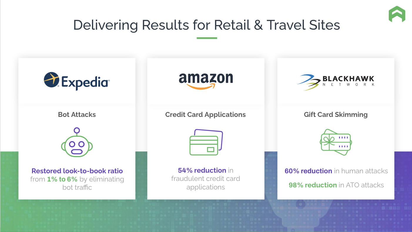 Delivering results for Retails & Travel sites