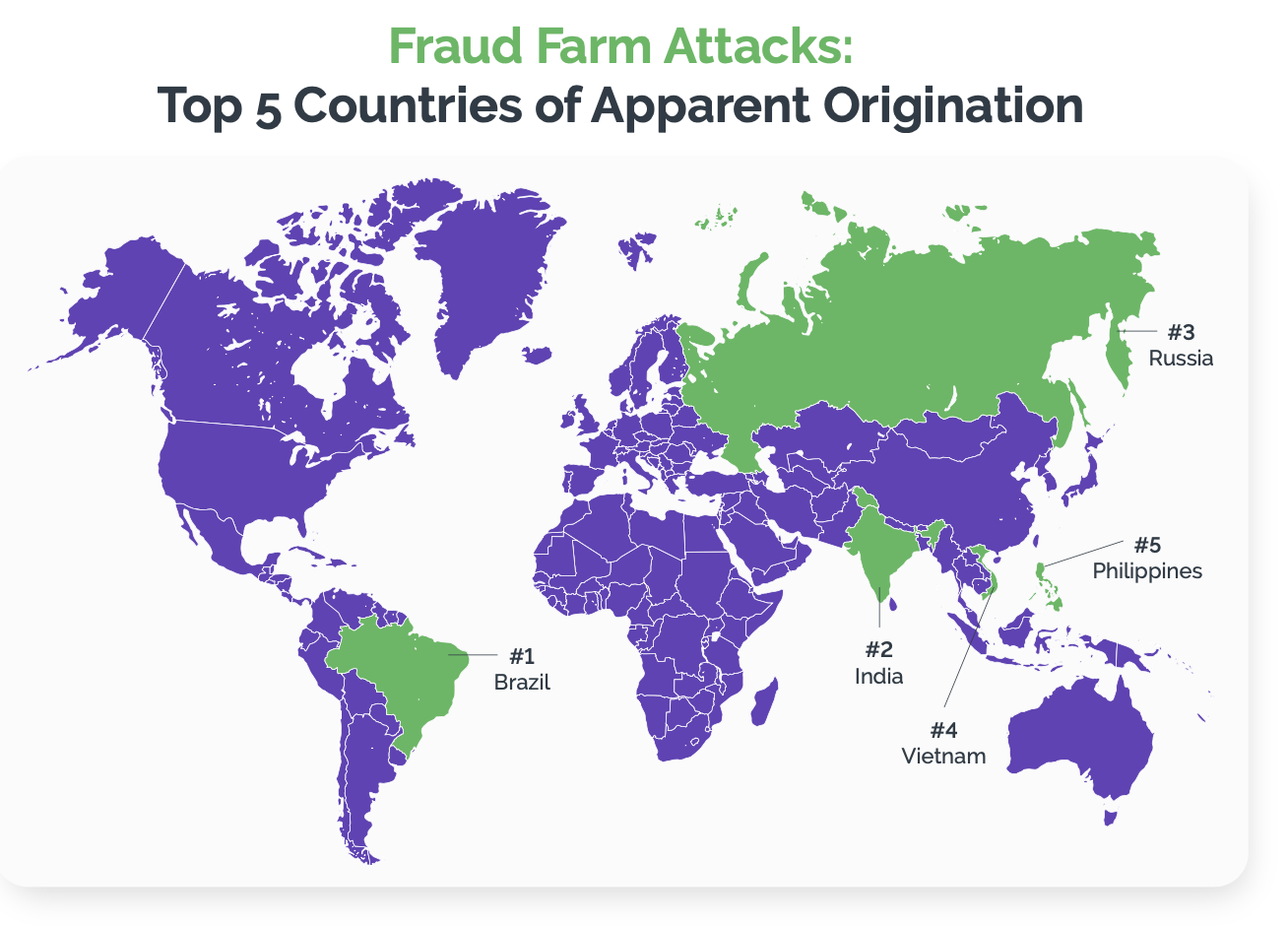 Fraud Farm Attacks Top 5 countries of apparent origination