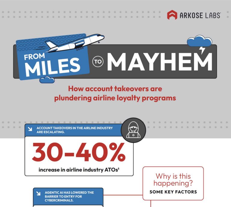 From Miles to Mayhem: Account Takeovers in the Airline Industry