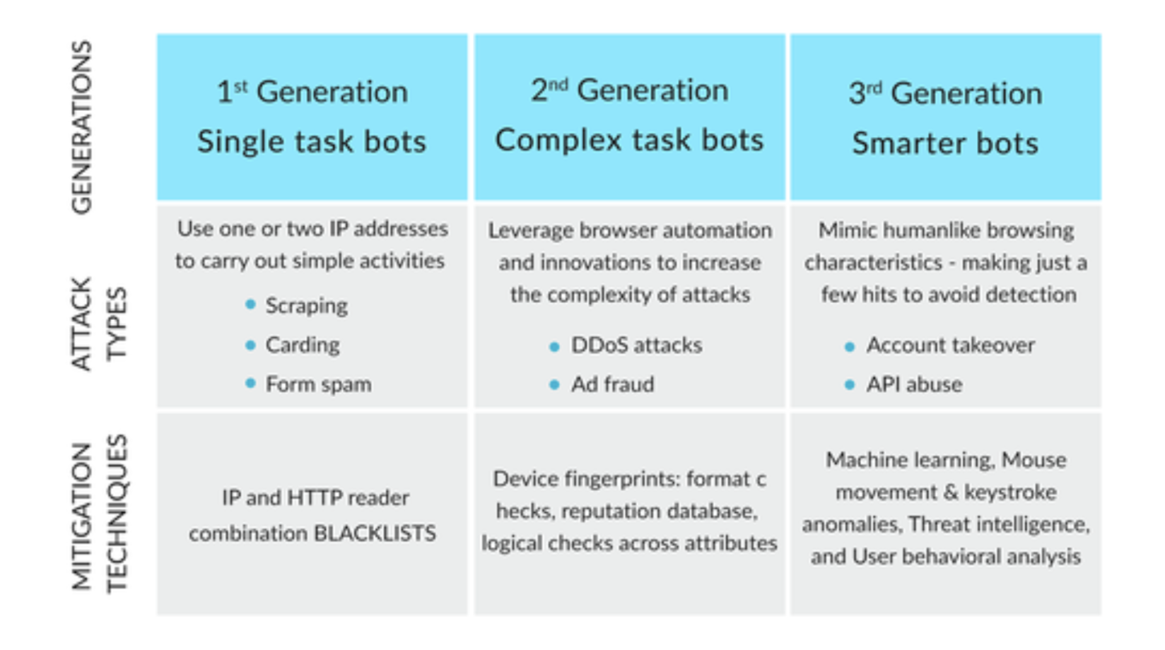 Generation-Task-Bots-Table