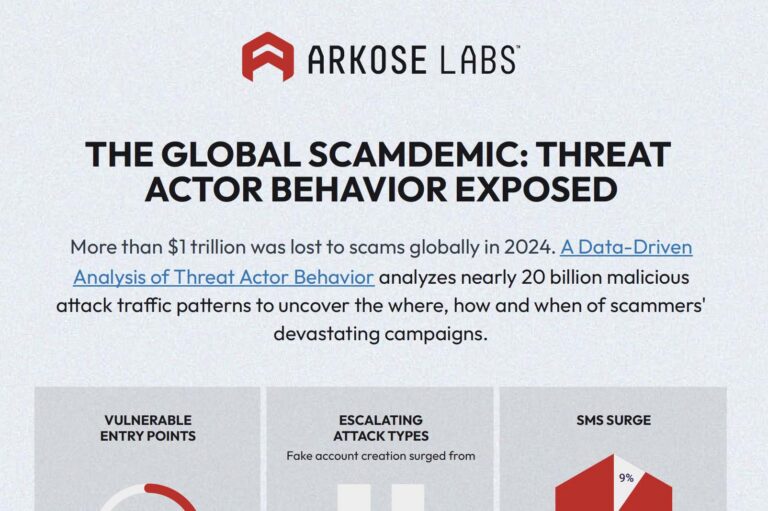 The Global Scamdemic: Threat Actor Behavior Exposed