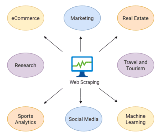 Graphic for Scraping-as-a-Service