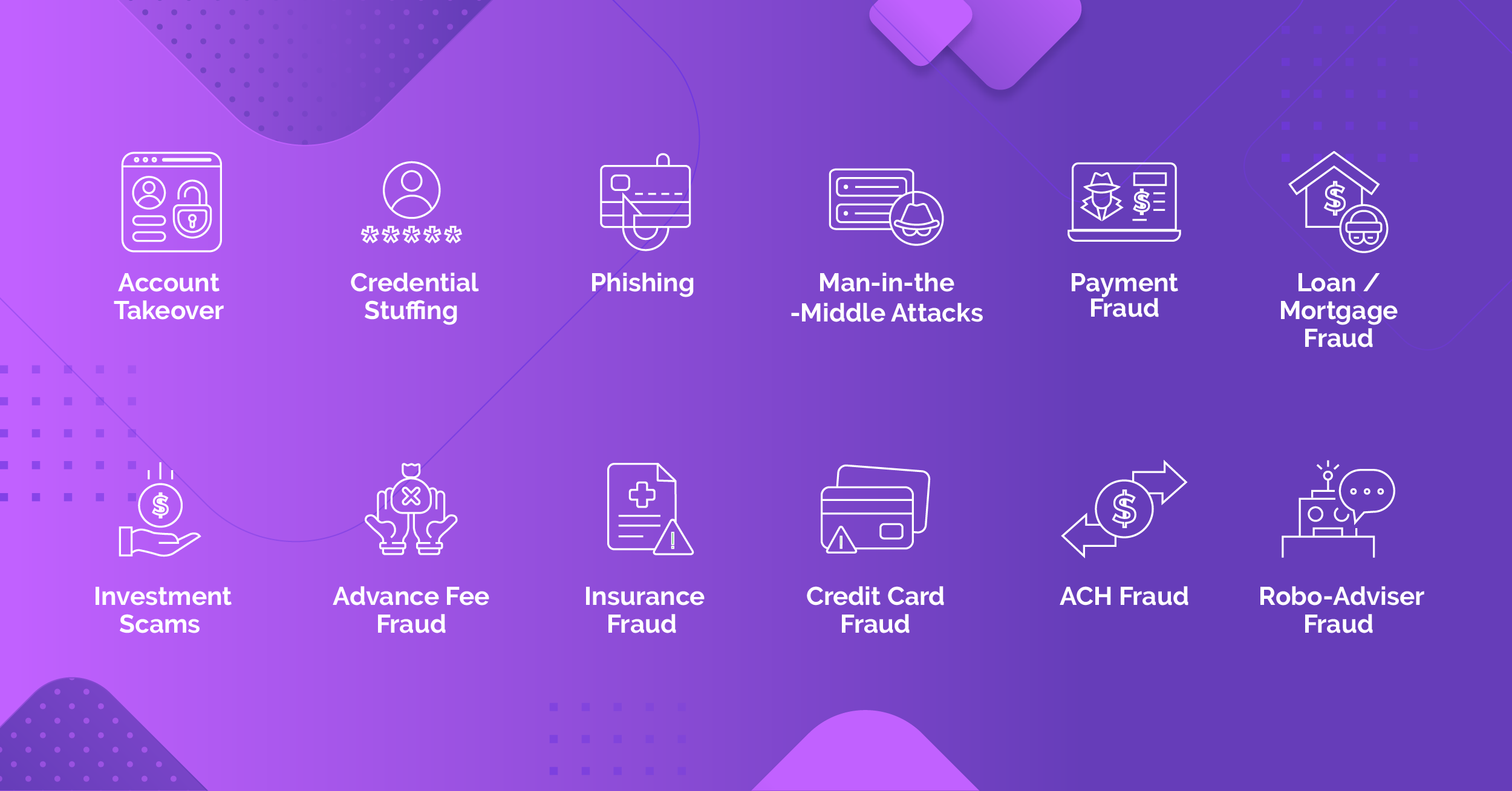 types of fintech fraud