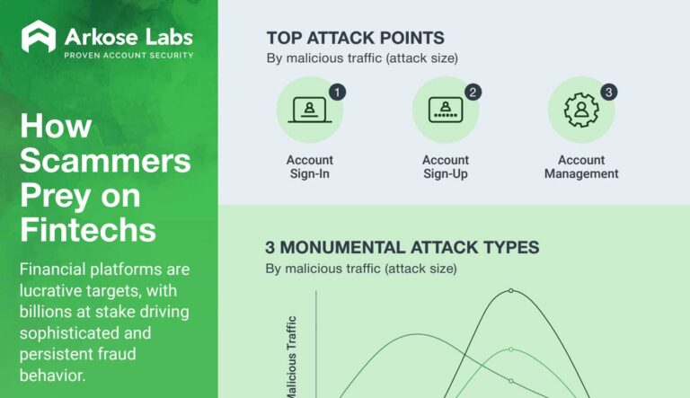 How Scammers Prey on Fintechs