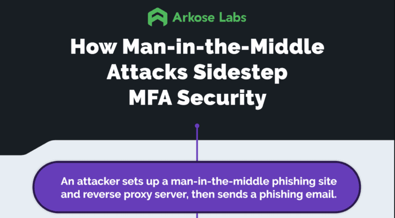 How MFA Compromise Works