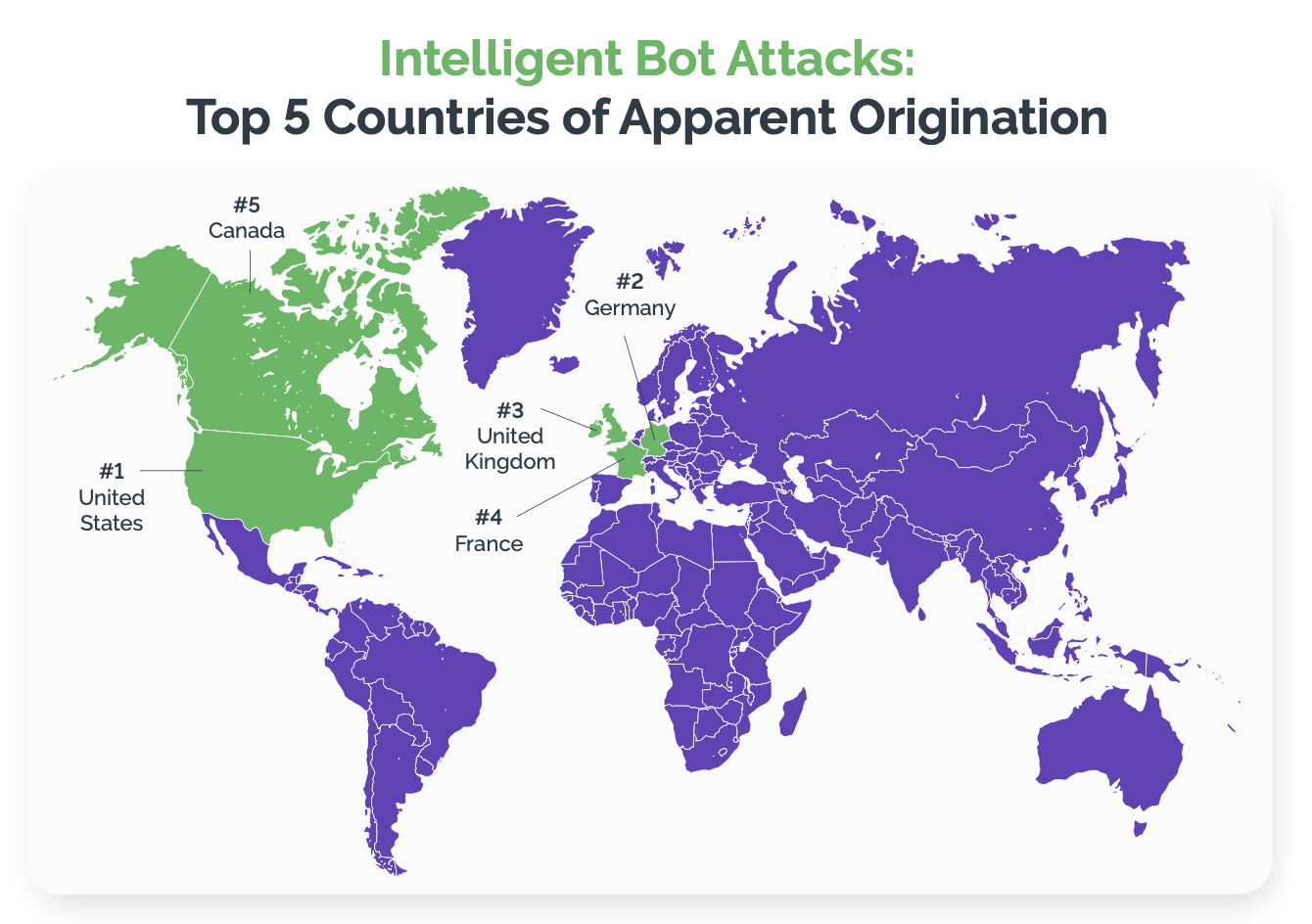 Intelligent Bot Attacks Top 5 countries of apparent origination