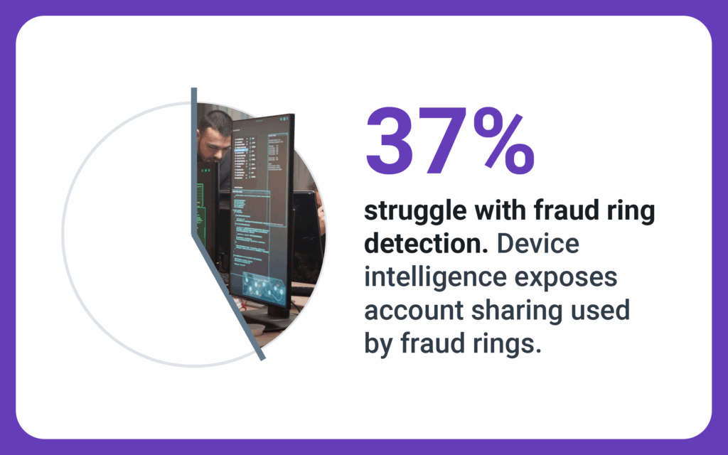 Stat showing 37% of survey respondents struggle with fraud ring detection.