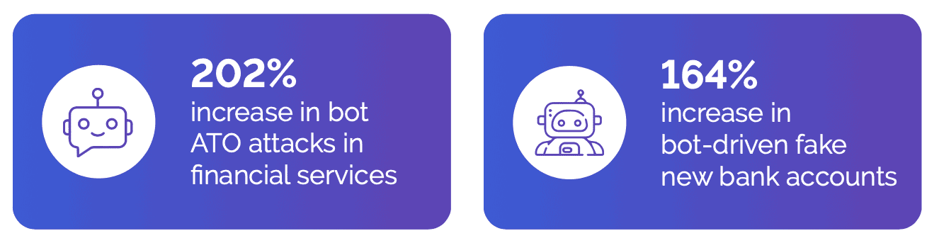 Percentage increase in bot attacks against financial institutions