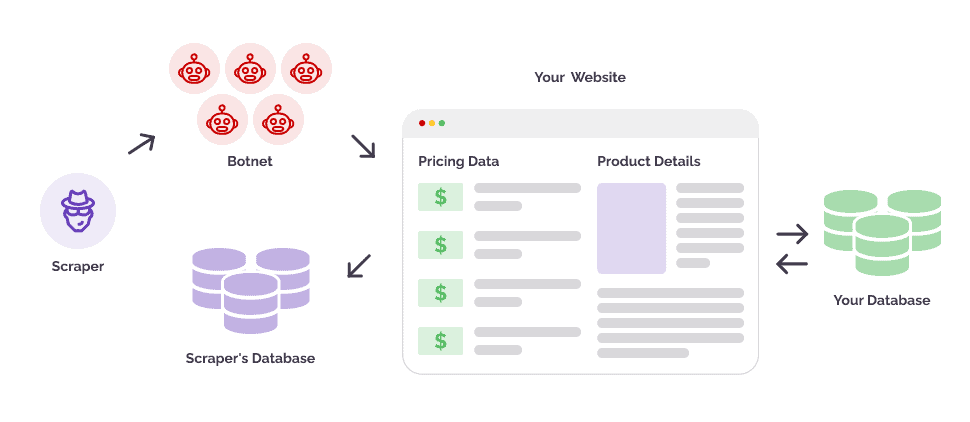 Price-scraping-tools