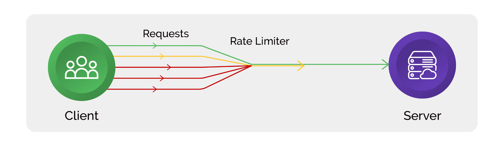 Protect Social Media Platforms from Scraping | Arkose Labs