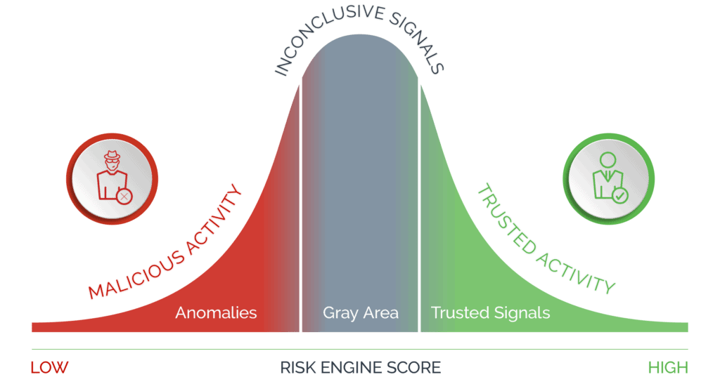 Risk Engine Score