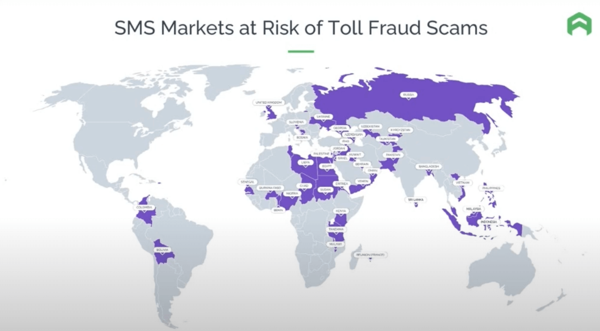 SMS markets at risk of toll fraud scams