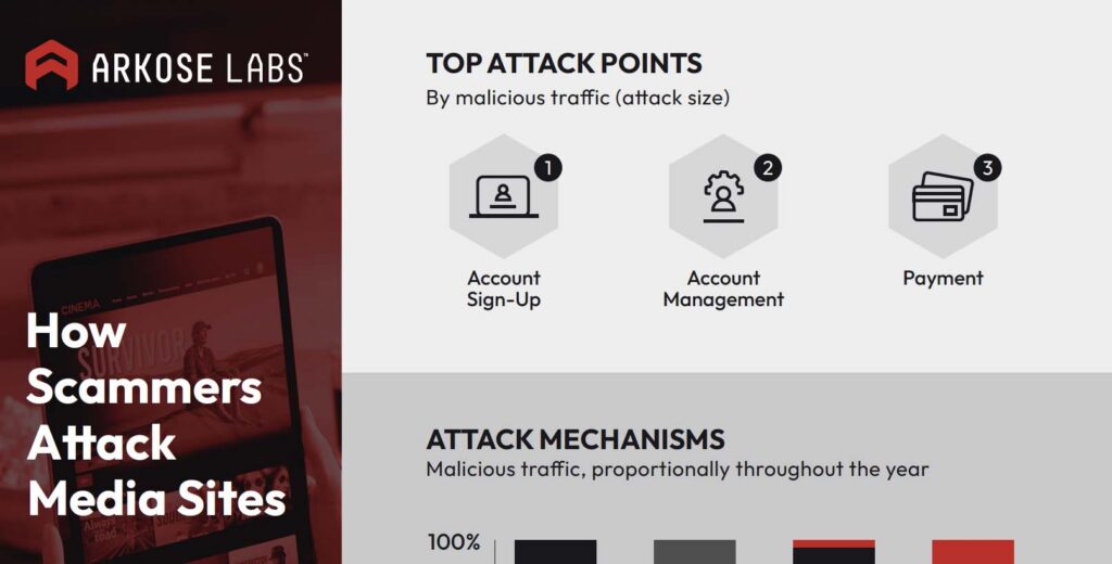 scammers attack media sites infographic cover image