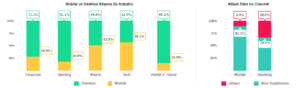 mobile vs desktop attacks