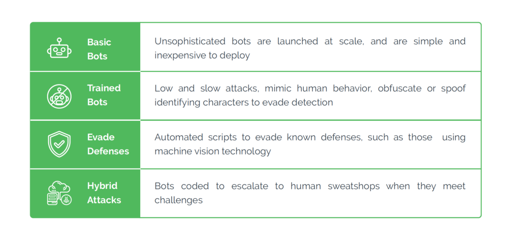 Diagram showing the 4 types of bots