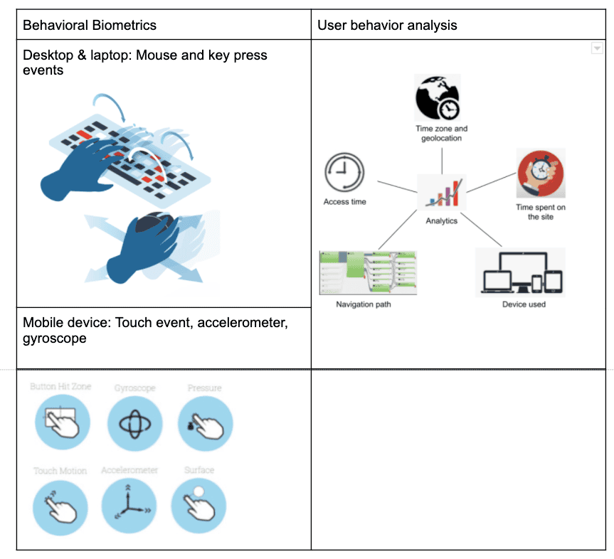 behavioral biometrics