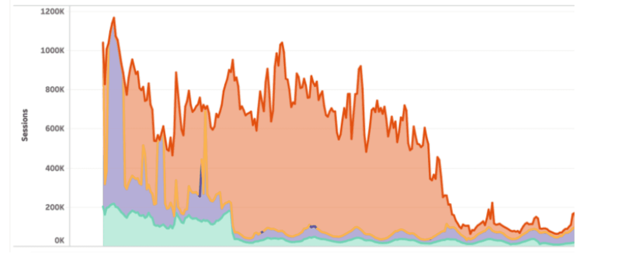 aggregation 