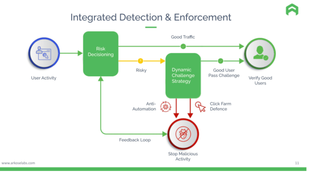 Dynamic Enforcement