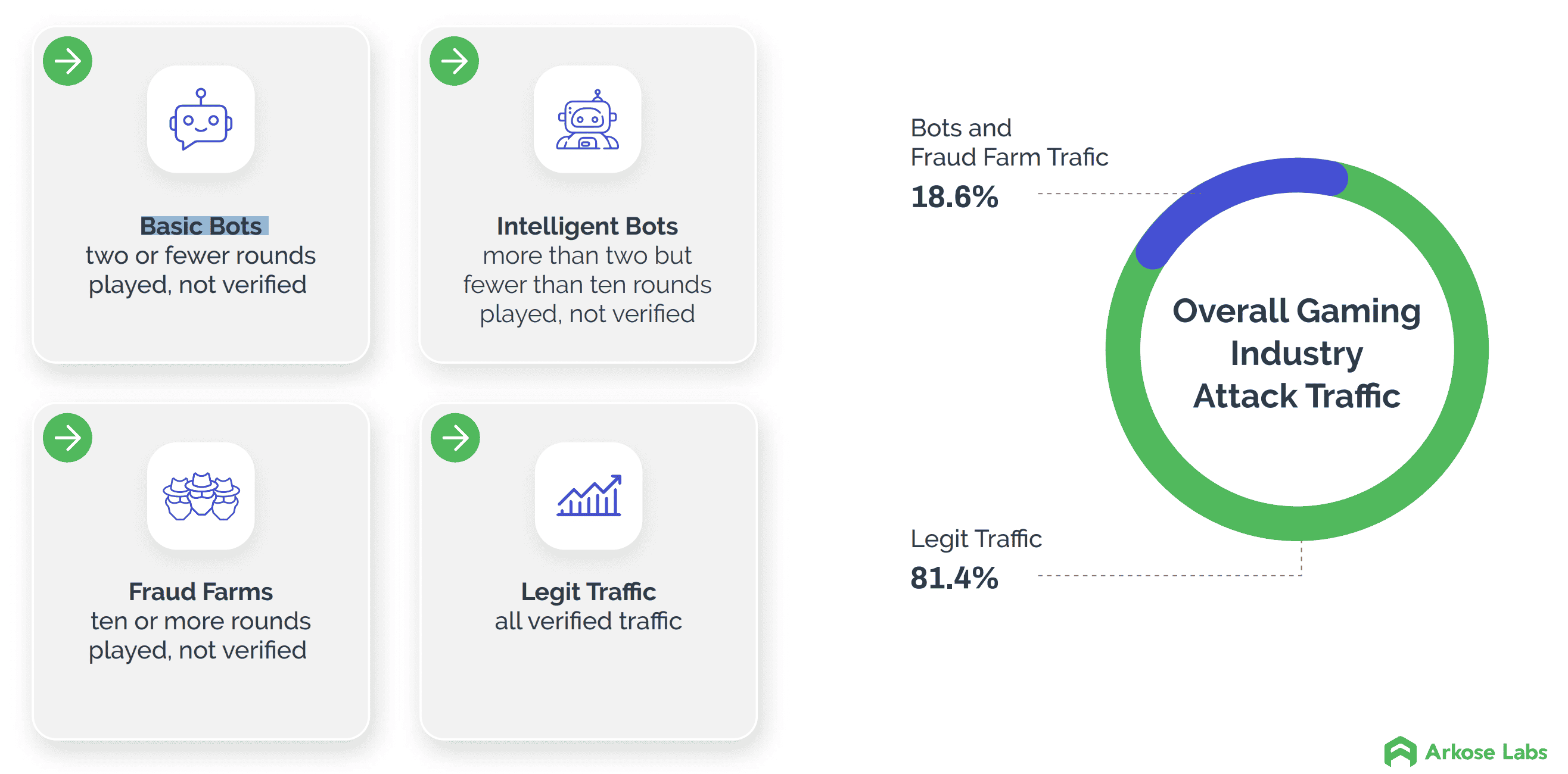 video game market