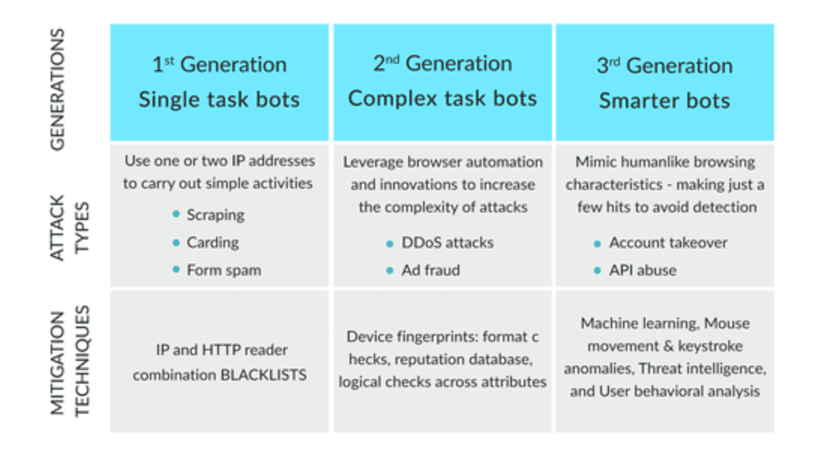 smarter bots