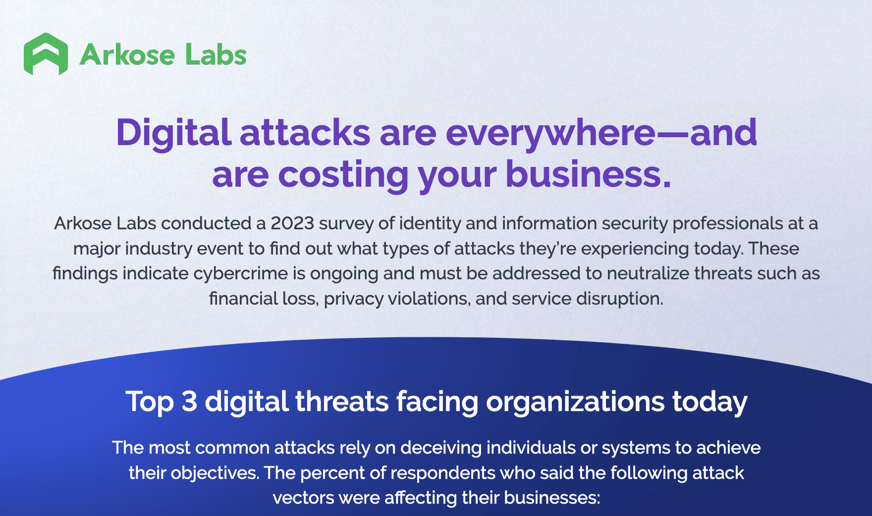 Survey Infographic: Identity and Information Security Attacks
