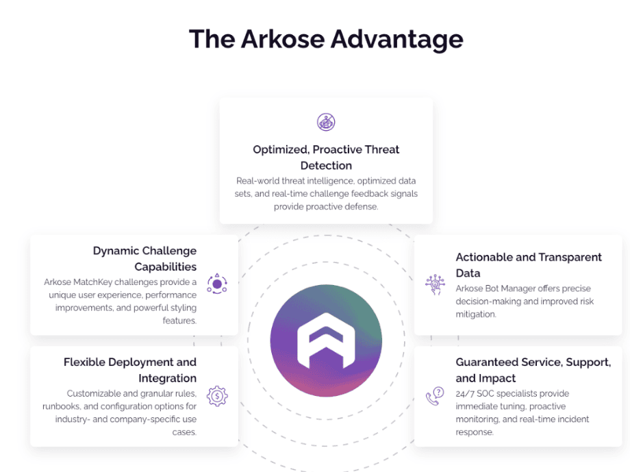 Arkose Advantage