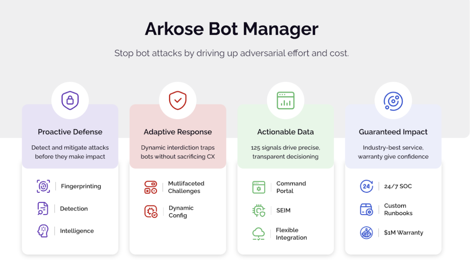 Infographic: Capabilities of Arkose Bot Manager