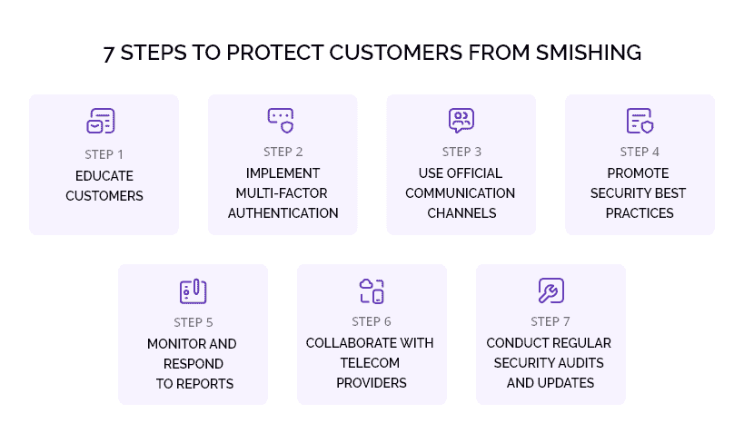 The steps to prevent smishers from stealing your customers’ personal data