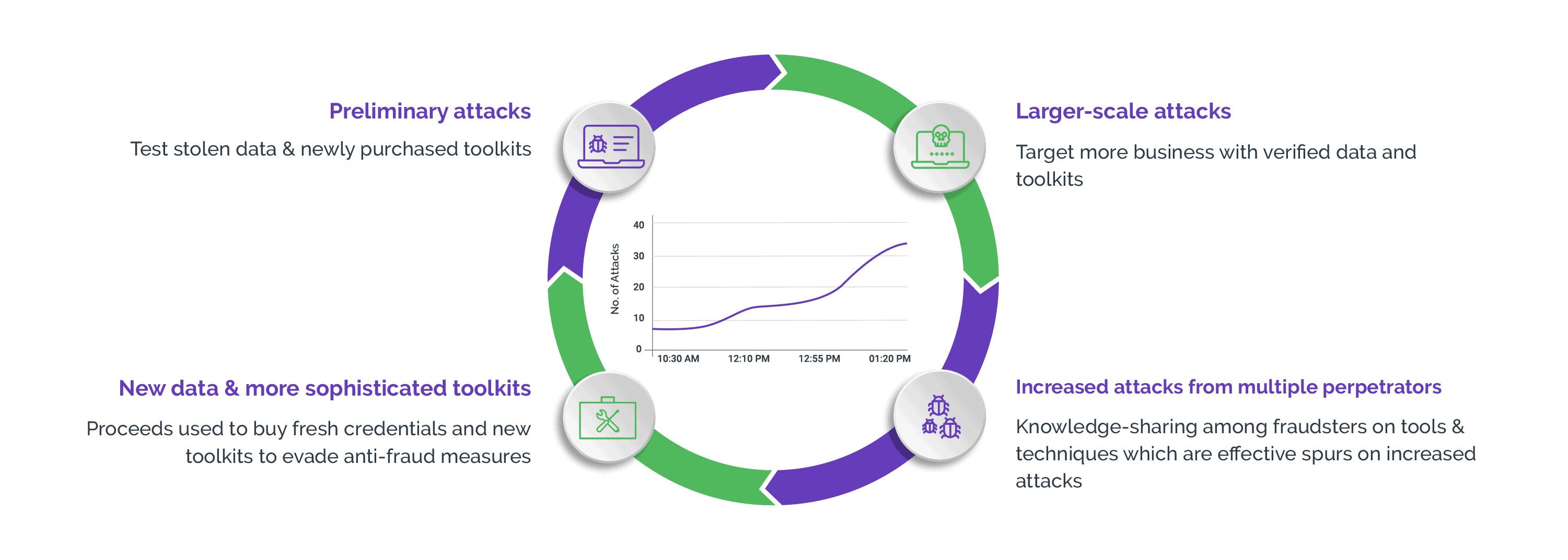 Threat Scraping