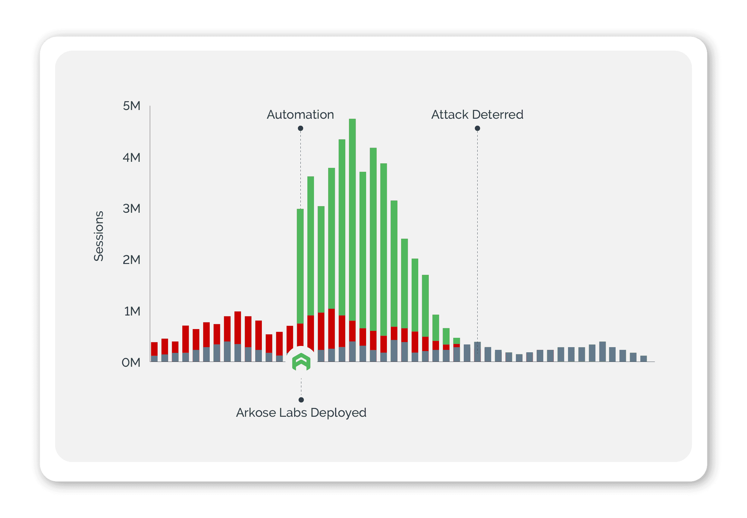 All Smart Risk Decisions Start With Powerful Detection