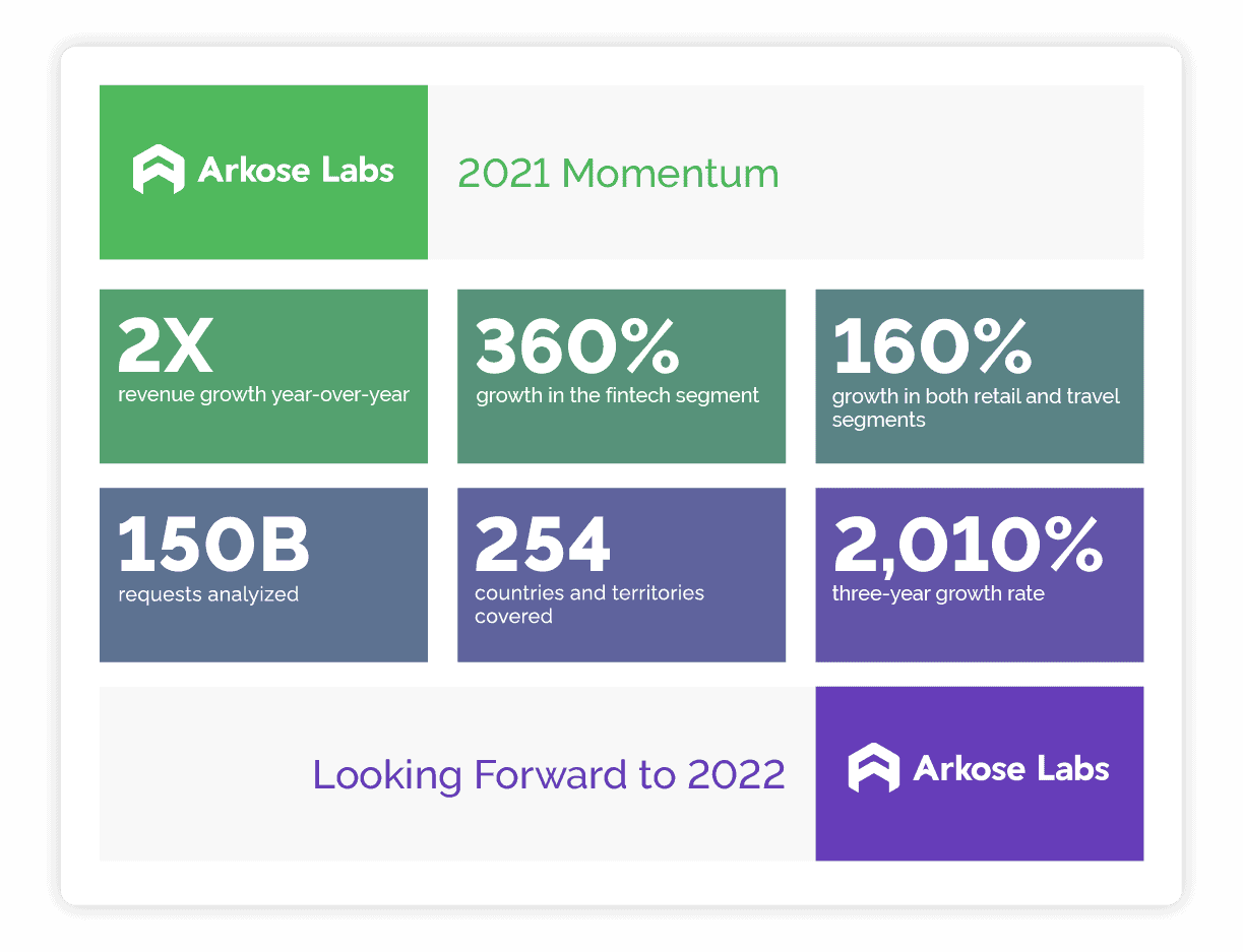 Read more about the article 2021 Momentum Release