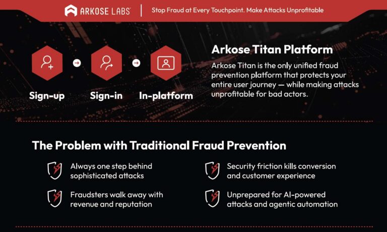 Arkose Titan at a Glance