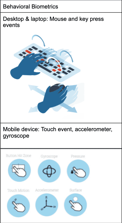 Chart showing user on keyboard and mobile device sensors