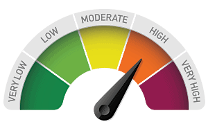 risk scoring