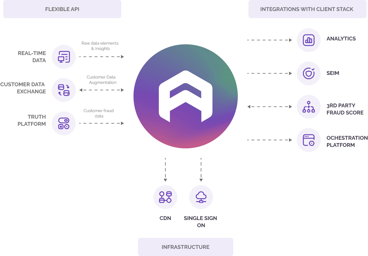 FORMBOOK Adopts CAB-less Approach — Elastic Security Labs