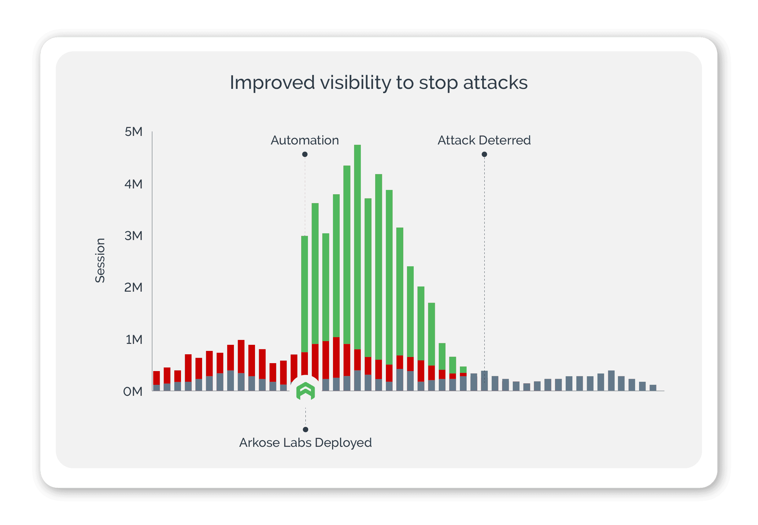 Catch Evolving Attacks with Greater Transparency