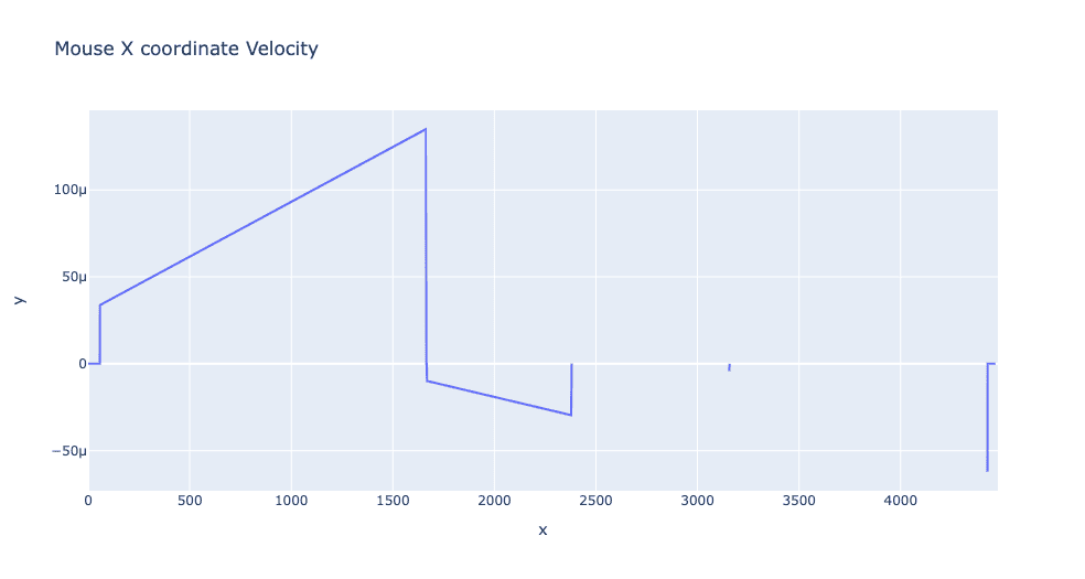 Mouse x coordinate velocity, bot