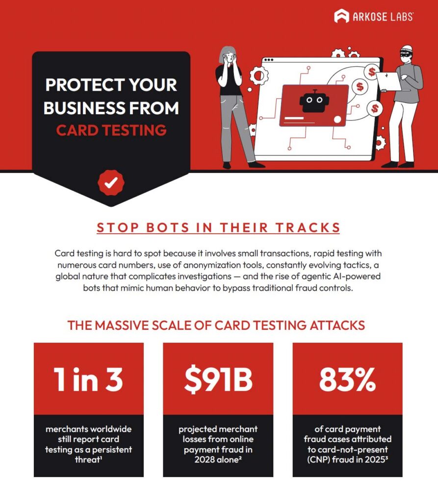 Infographic: Card testing attack scale, agentic AI tactics and how Arkose Titan stops fraud with 225+ risk signals