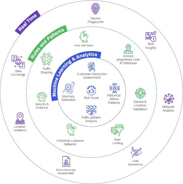 Real-time Risk Assessments Powered by Machine Learning