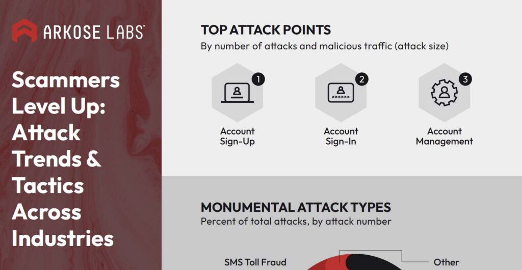 scammer-trends-tactics-across-industries-infographic-cover-image